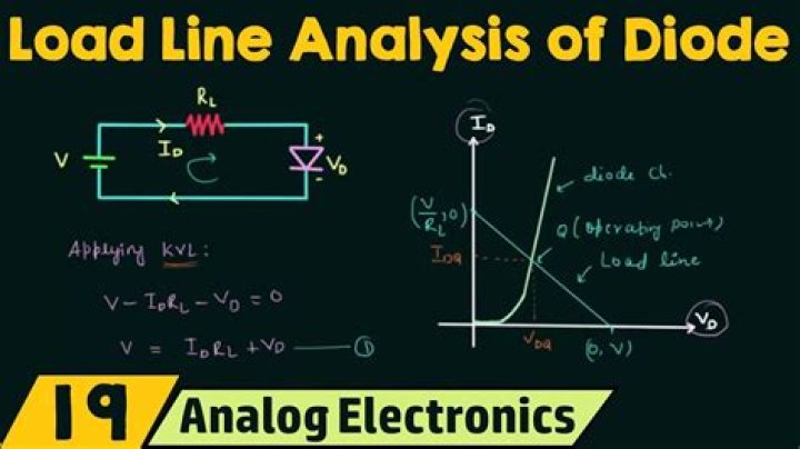 What is DC load line of diode?