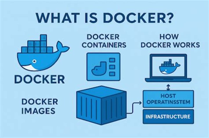 What is Docker client?