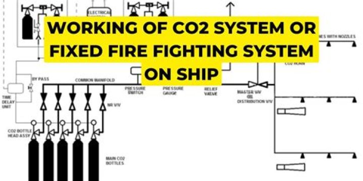 What is fixed co2 system?