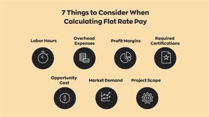 What is flat rate in banking?