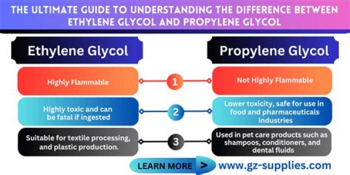 What is glycol in cosmetics?