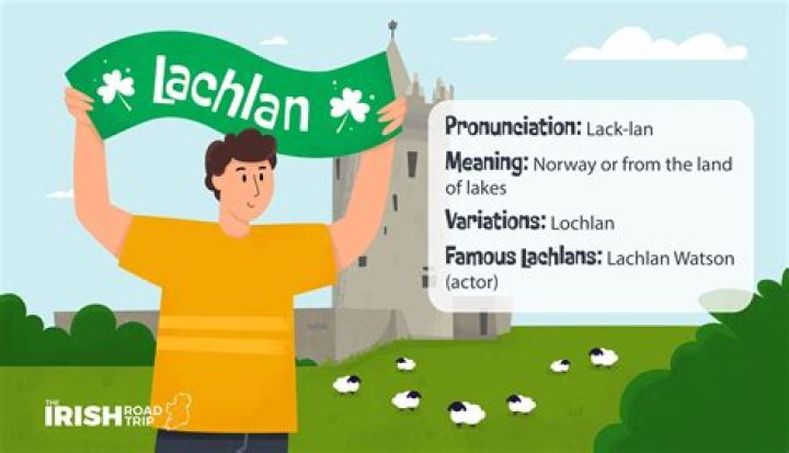 What is Lachlan's discord name?