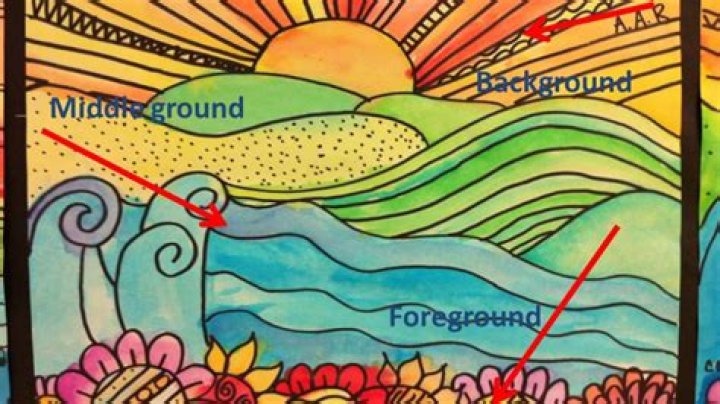 What is Midground in art?