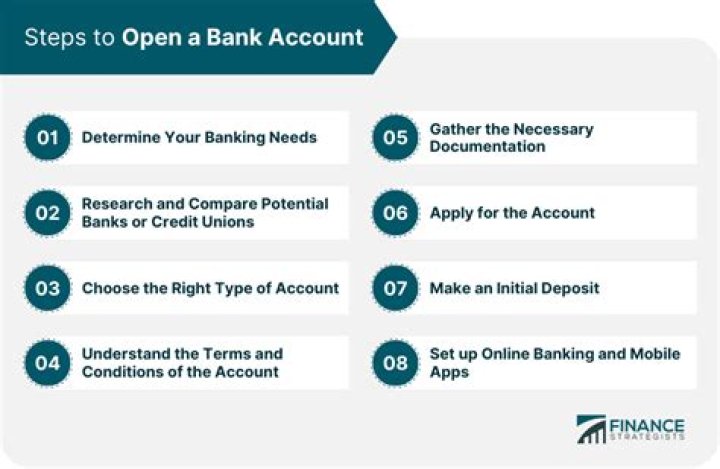 What is needed to open a bank account in the UK?