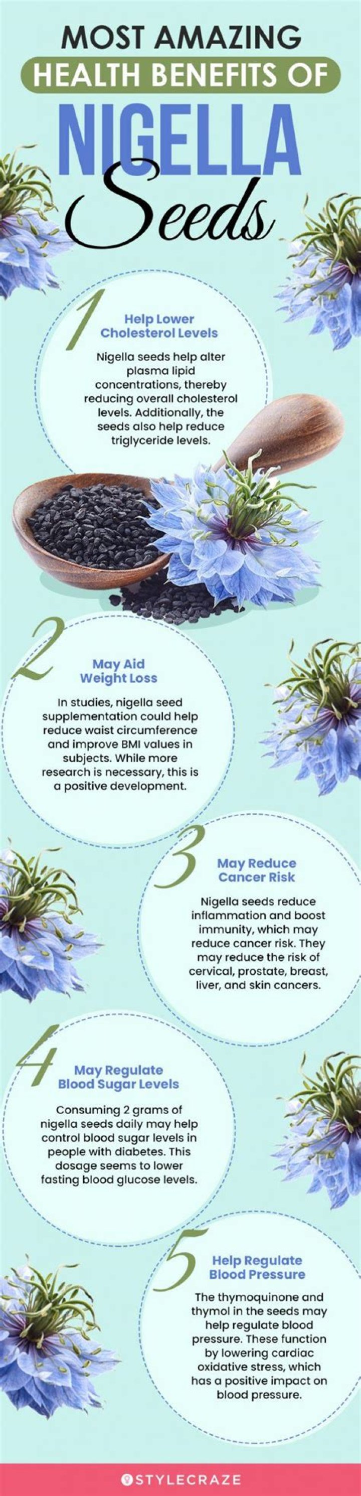 What is Nigella used for?