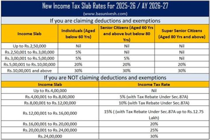 What is Pan according to income tax?