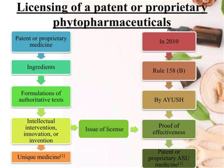 What is patent or proprietary medicine?