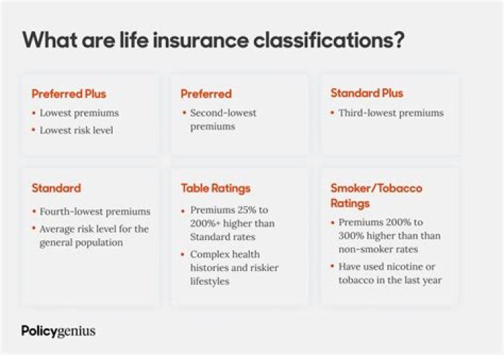 What is PGS in insurance?