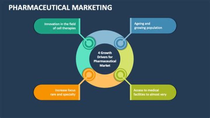 What is pharmaceutical marketing and management?