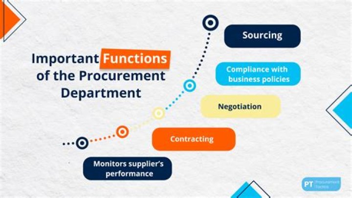 What is procurement and why is it important?