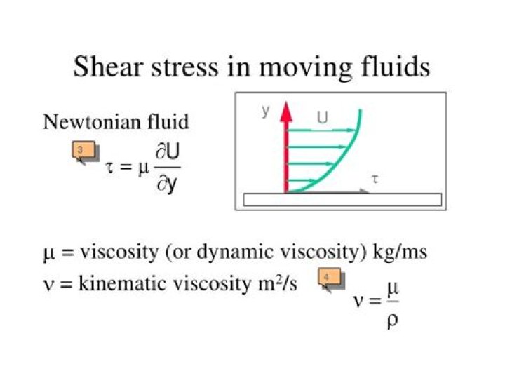 What is shear force in fluid mechanics?