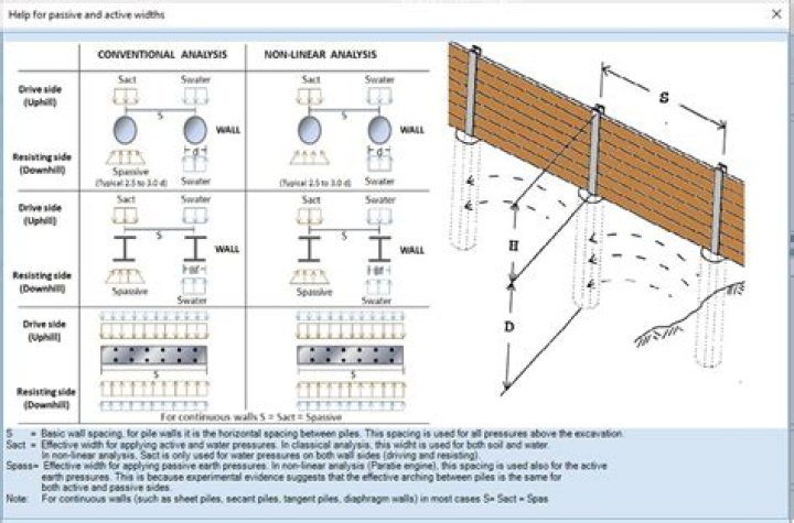 What is sheet anchor?