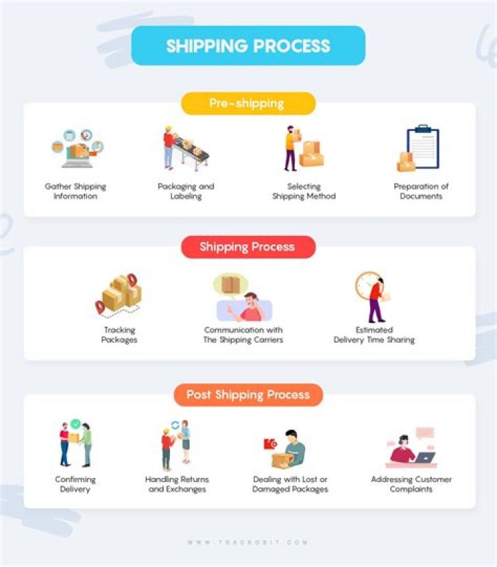 What is shipping service on Amazon?