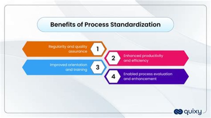 What is standardization and grading?