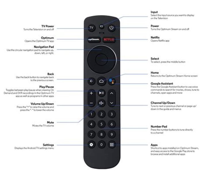 What is STB on a remote?