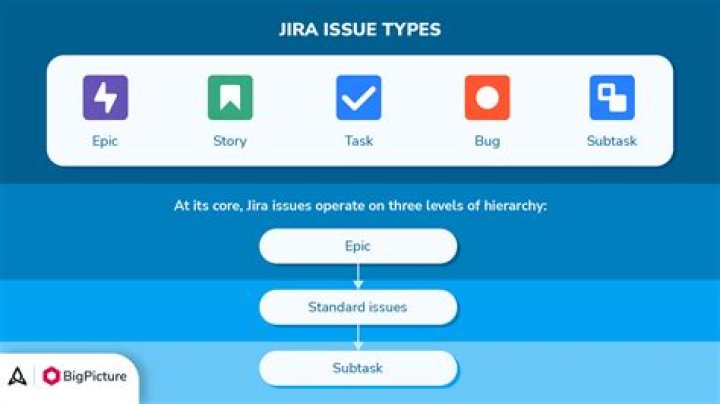 What is task and subtask in Jira?