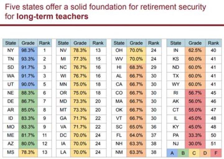 What is the average teacher pension in Ohio?