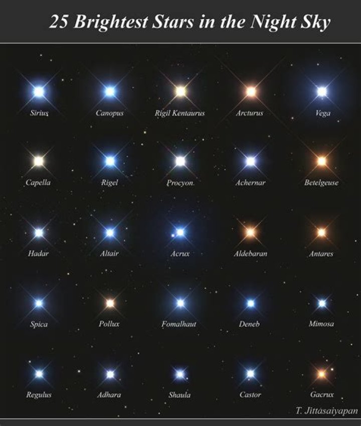What is the bright star in the sky tonight called?