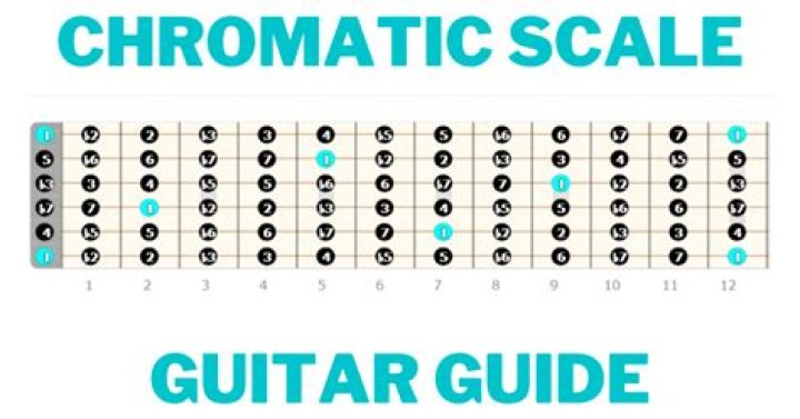 What is the chromatic scale for alto sax?