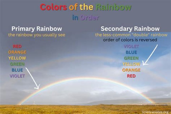 What is the color of night riddle?
