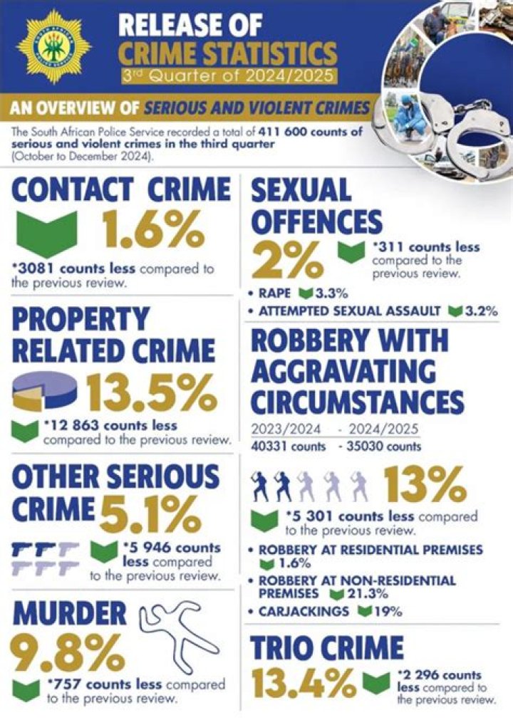 What is the crime rate in West Covina?