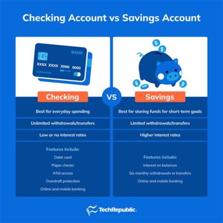 What is the difference between a savings account and a transaction account?