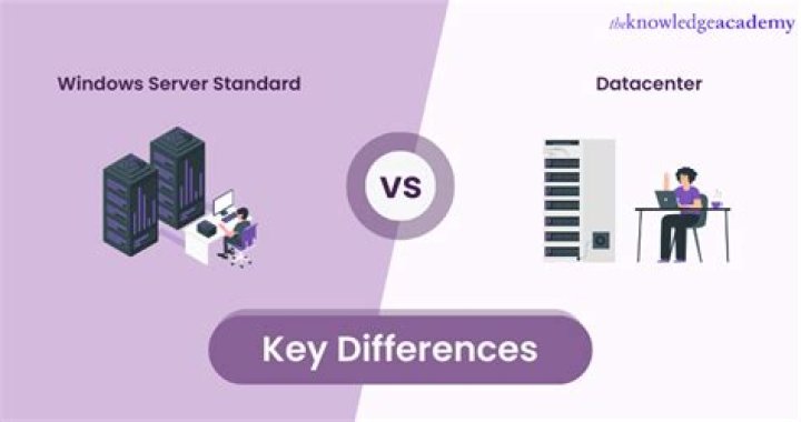 What is the difference between a server and a NAS?