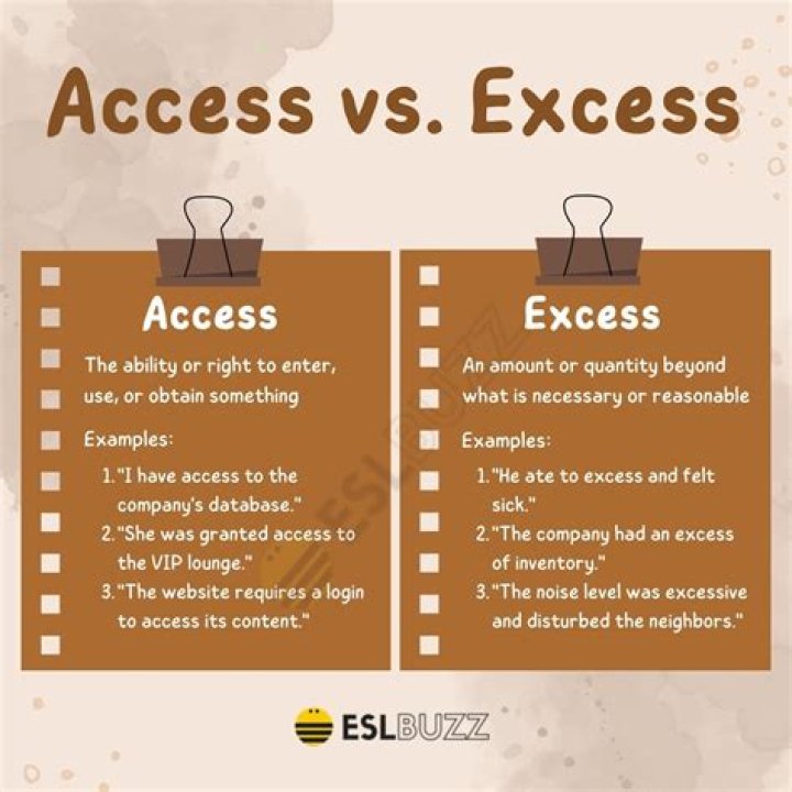 What is the difference between access and access runtime?