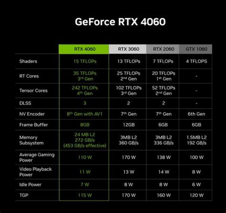 What is the difference between GTX 1050 Ti and GTX 1650?