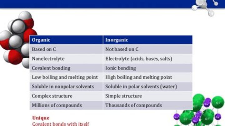 What is the difference between organic and inorganic solvent?