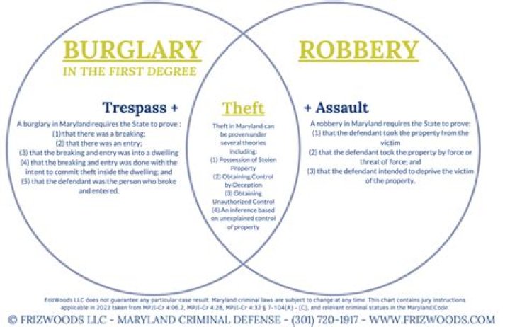 What is the difference between thief and theft?