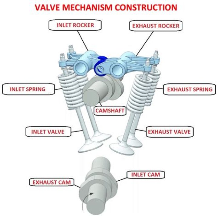 What is the engine valve?