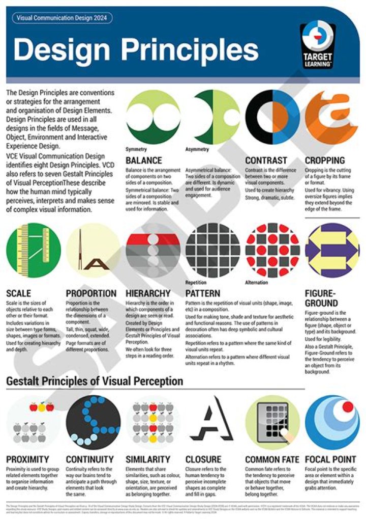 What is the famous principles of Descartes?