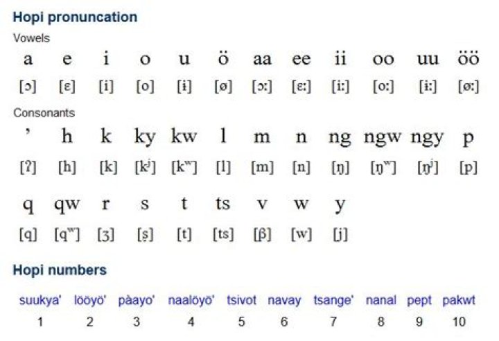 What is the Hopi language called?