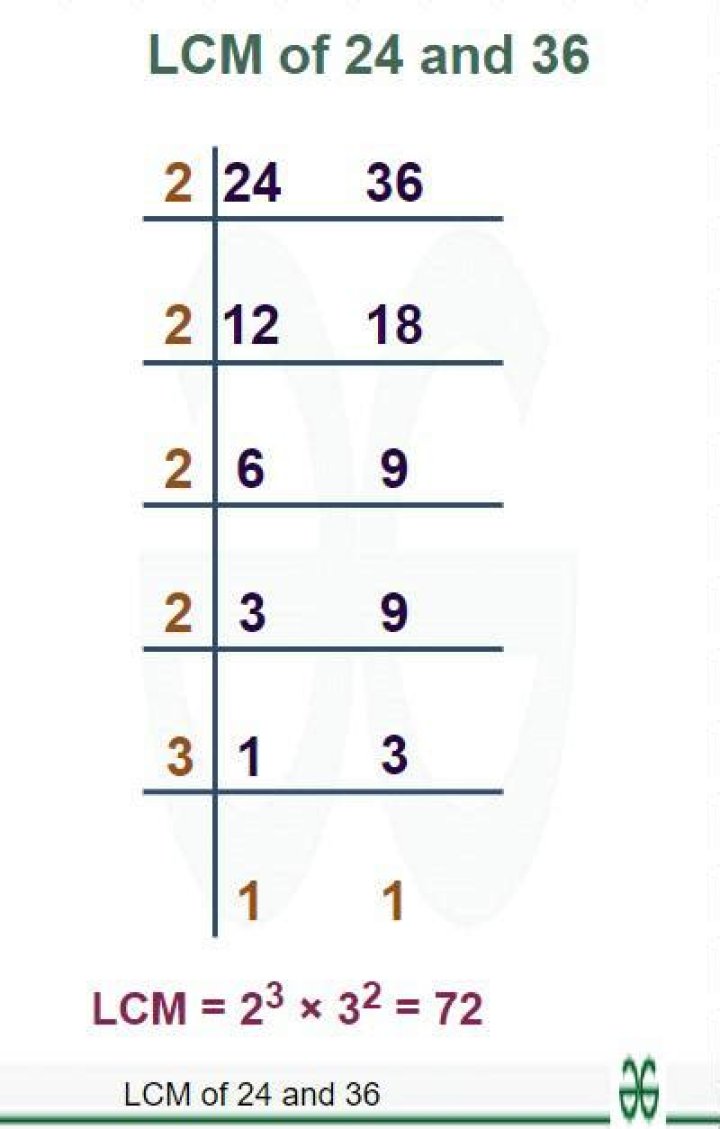 What is the LCM of 32 and 38?