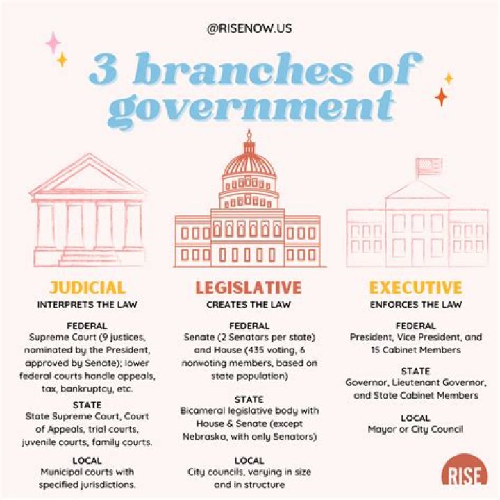 What is the legislative branch in simple terms?