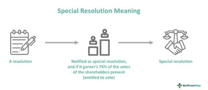 What is the mean of exempted?