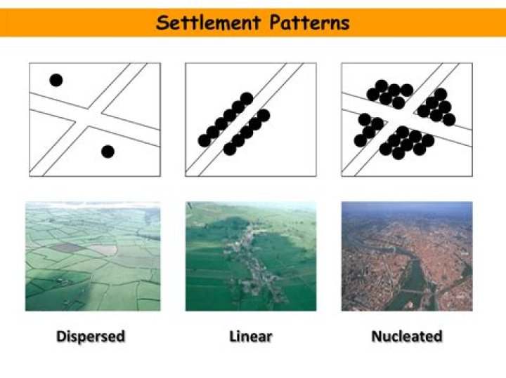 What is the meaning of settlement pattern?