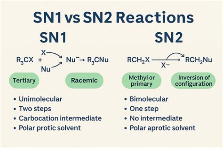 What is the meaning of sn1 and sn2?