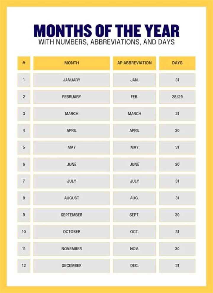 What is the month of Arabic?