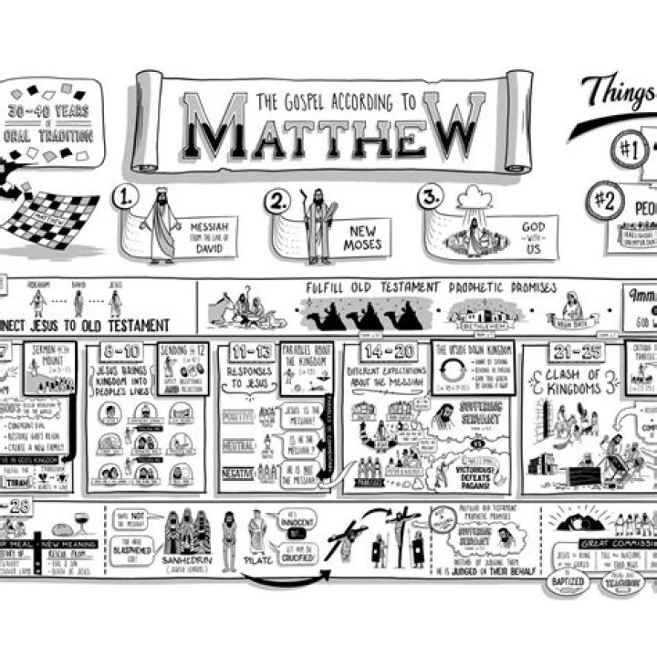 What is the theme of Matthew Chapter 2?