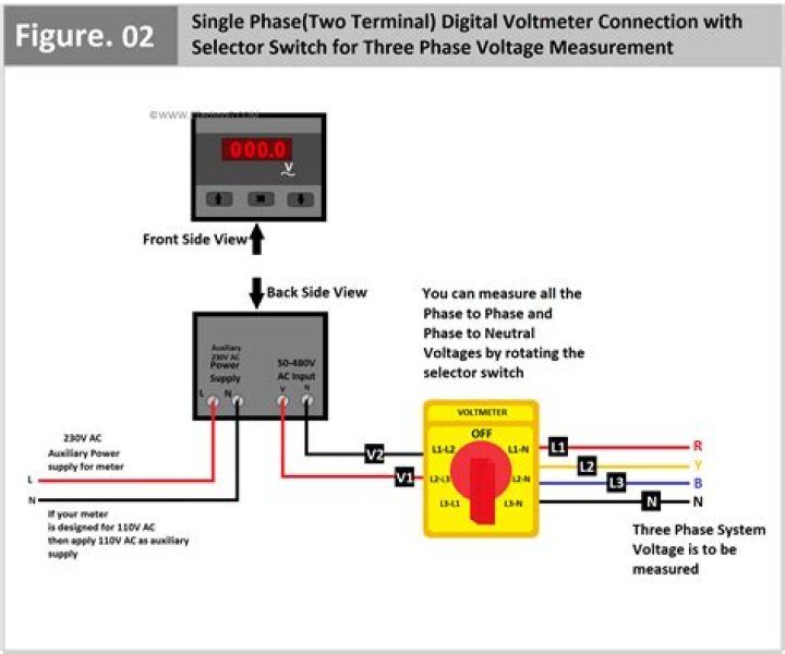 What is the use of PVM?