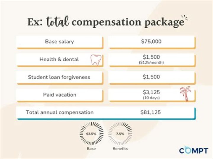 What is total salary package?