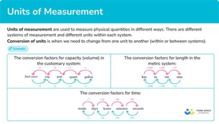 What is unit of measure in accounting?