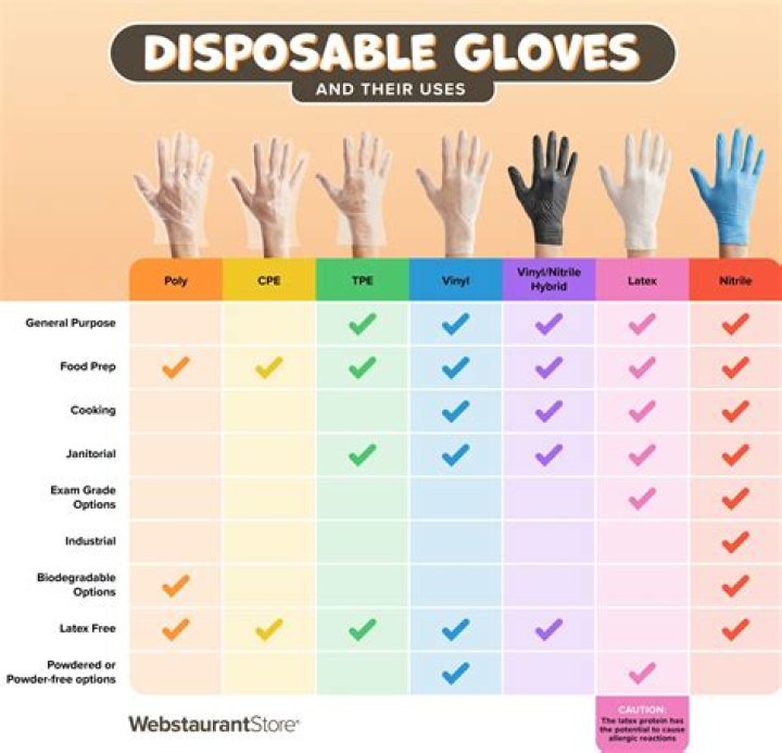 What kind of gloves do you use for staining?