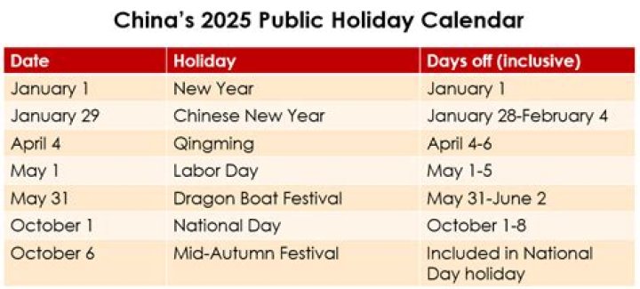 What kind of holiday is Chinese New Year?