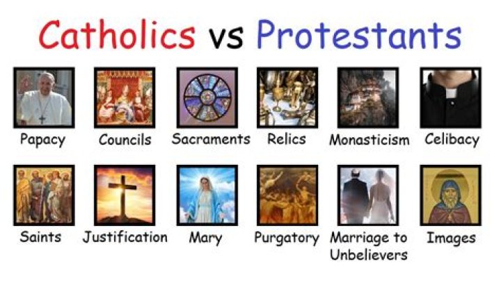 What made the difference between the Catholic version and the Protestant version of the Bible?