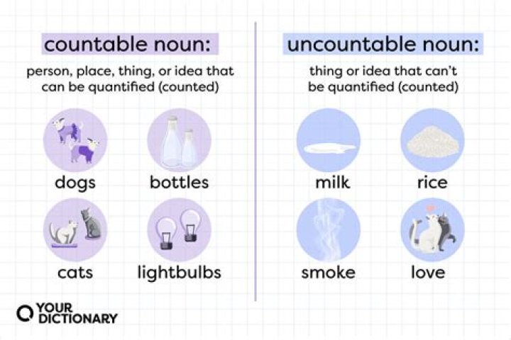 What makes a set uncountable?