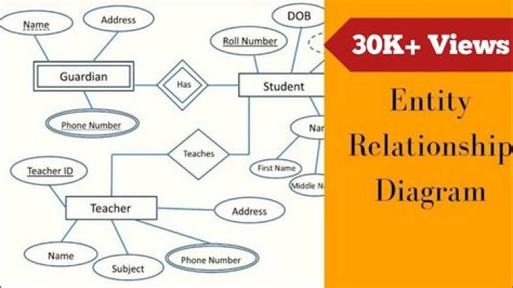 What relationship exist among sets?