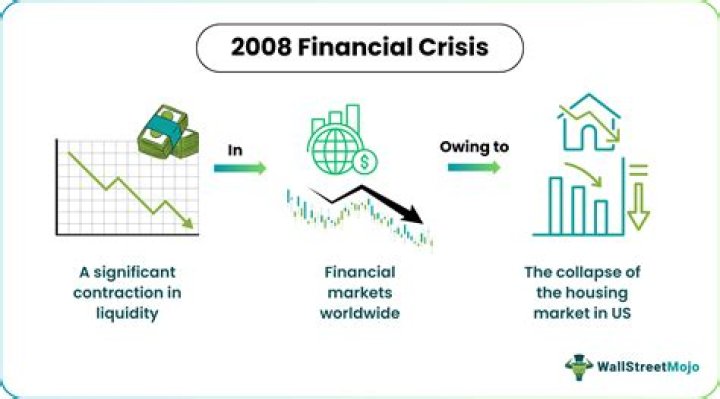 What should you do before a financial crisis?